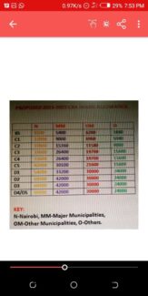 TSC New Salaries for Teachers 2021-2025; Lucrative Salaries That Teachers Lost in The 2021-2025 CBA Revealed. Check the Tables Below