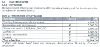Fees Structure Guidelines for Secondary schools 2021-2022