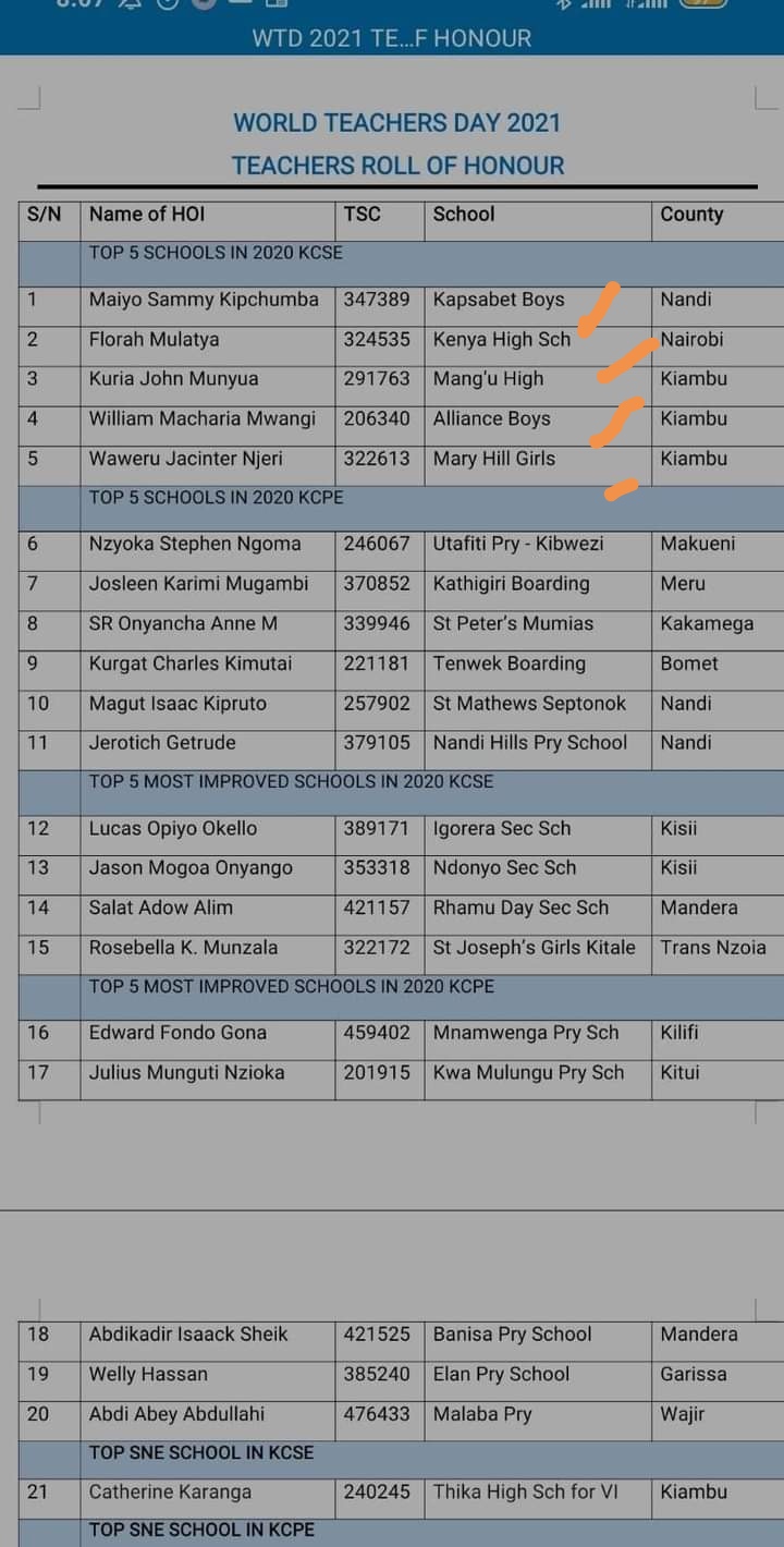 TSC Fetes 31 teachers, rewards them. Here is the full list