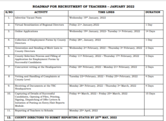 TSC Releases Merit Lists for 2022 TSC Replacement Vacancies per County and School. Check your 2022 TSC Replacement Recruitment Status, Merit, Interview Dates, Venues, Posting Letters and Reporting Dates 2022