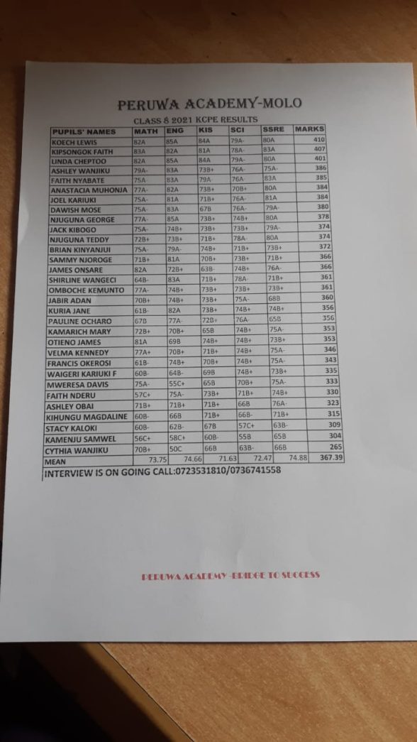Peruwa Academy Primary School KCPE Results 2022-2023: KCPE Results 2022 for Peruwa Academy Primary School, Nakuru County KCPE Results 2022/2023 Top Schools