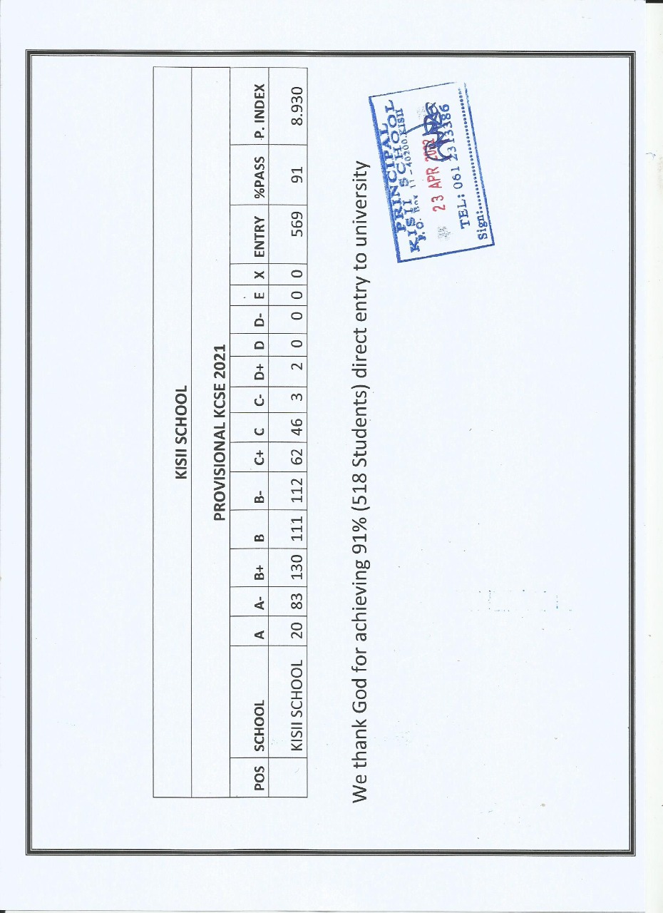 Kisii Boys High School KCSE 2022-2023 Results-Performance Analysis and Ranking by Knec  in 2022/2023; School Mean 8.93, Number of As, Grade Summary, and Distribution & Transition Rate to Universities and Colleges in 2022-2023