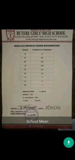 Butere Girls High School KCSE 2023-2024 Results-Performance Analysis and Ranking by Knec  in 2023/2024; School Mean Score-8.727, Number of As, Grade Summary, and Distribution & Transition Rate to Universities and Colleges in 2024