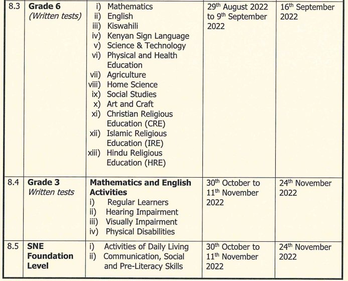 2022 Knec CompetencyBased Assessment CBA Timetable, Assessment Dates, and Deadlines for