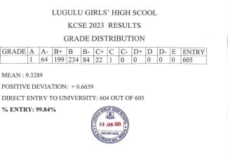 Lugulu Girls High KCSE 2023-2024 Results-Performance Analysis and Ranking by Knec  in 2023-2024; School Mean Score-8.655, Number of As, Grade Summary, and Distribution & Transition Rate to Universities and Colleges in 2024