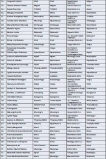 TSC List of Promoted Teachers 2023/2024