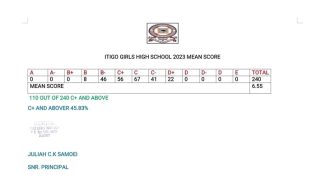 Itigo Girls-high-school-kcse-2023-2024-results-and-distribution-of-grades