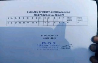 Our Lady of Mercy Chebukaka Girls High School KCSE 2023 Mean Score,  Our Lady of Mercy Chebukaka Girls High School KCSE 2023/2024 Grade Count Summary and Grade Distribution,  KCSE 2023-2024 Results Analysis for Our Lady of Mercy Chebukaka Girls High School 2024,  Our Lady of Mercy Chebukaka Girls High School KCSE Results 2024,