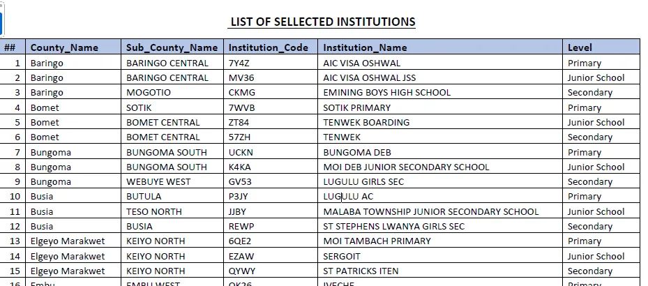 List of Selected Schools and Colleges for the WorldBank Digital Skills Assessment 2025