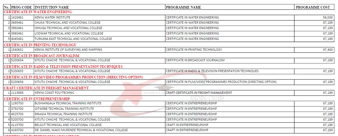 Kuccps Certificate Courses