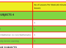 Lessons Distribution at Senior School For Grade 10-12 {MoE Lessons Per Week}