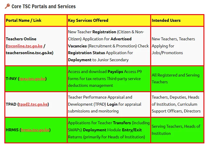 TSC Online Portals and Services.