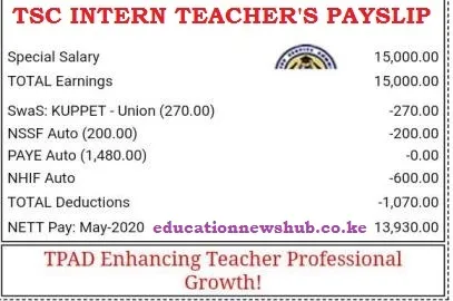 (EXCLUSIVE) KUPPET MUTILATES TSC INTERN TEACHERS’ PAYSLIPS, SLASHES THEIR MEAGRE SALARIES TO CATER FOR UNION DUES; IS KUPPET GUILTY OR NOT?