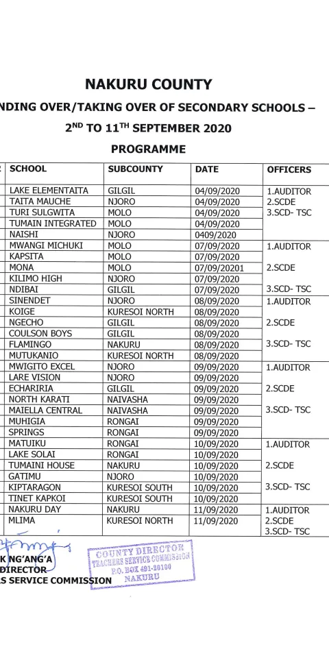 NAKURU: TSC DELOCALIZATION LISTS PER COUNTY: LIST OF TRANSFERRED TEACHERS SEPTEMBER 2020 IN NAKURU COUNTY