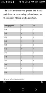 KCPE & KCSE 2021 Knec Results Grading System, Form One selection and Admission- official MoE dates