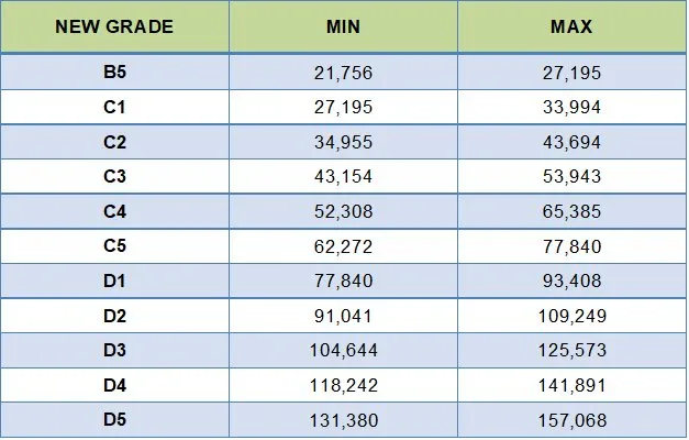 TSC salary increment Freezed for Two Years, Teachers Should Expect Pay Rise in 2023 Says SRC 