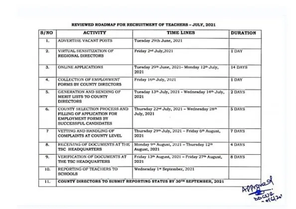 TSC Masss Recruitment 2021 Interview Dates and Venues per County and Sub County for July 2021 Teaching Vacancies