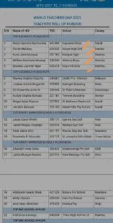 TSC Fetes 31 teachers, rewards them. Here is the full list