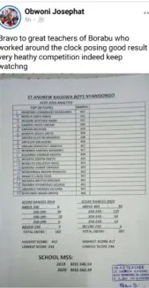Summary of 2020 KCPE Results for St Andrew Kaggwa Boys Primary School-Nyansiongo