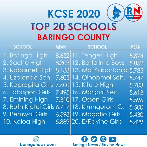 KCSE 2021/2022/2023 top ranking secondary schools in Baringo County