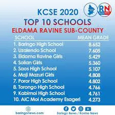 ELDAMA RAVINE KCSE TOP SCHOOLS 2021-2022