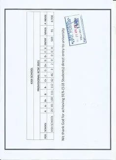 Kisii (Boys) High KCSE 2022/2023 Results-Performance Analysis and Ranking by Knec in 2022/2023; School Mean Score-8.930, Number of As, Grade Summary, and Distribution & Transition Rate to Universities and Colleges in 2022/2023
