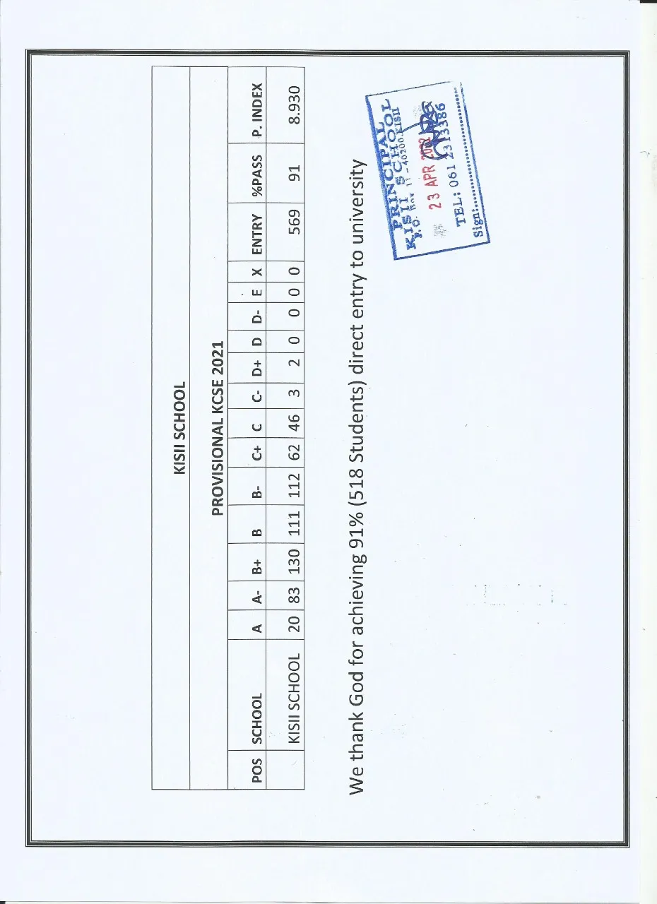Kisii Boys High School KCSE 2022-2023 Results-Performance Analysis and Ranking by Knec in 2022/2023; School Mean 8.93, Number of As, Grade Summary, and Distribution & Transition Rate to Universities and Colleges in 2022-2023