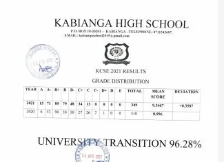 Kabianga KCSE 2022-2023 Results-Performance Analysis and Ranking by Knec in 2022/2023; School Mean Score-9.3467, Number of As, Grade Summary, and Distribution & Transition Rate to Universities and Colleges in 2022-2023