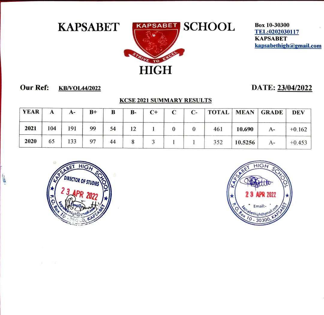 KCSE Results 2021/2022 for Kapsabet High School 