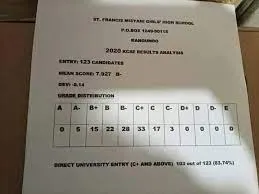 St Francis Misyani Girls High KCSE 2021/2022 Results-Performance Analysis and Ranking by Knec in 2021/2022; School Mean Score-7.9, Number of As, Grade Summary, and Distribution & Transition Rate to Universities and Colleges in 2022