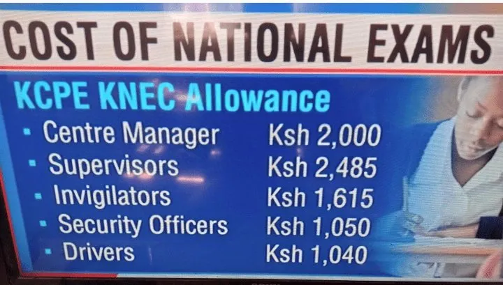 Knec Examiners' Pay 2022-2023; Reasons why KNEC will Continue Delaying Examiners' and Contracted Professionals' Pay 2022-2023