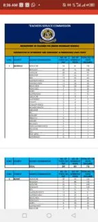 TSC Recruitment Vacancies per County and Region