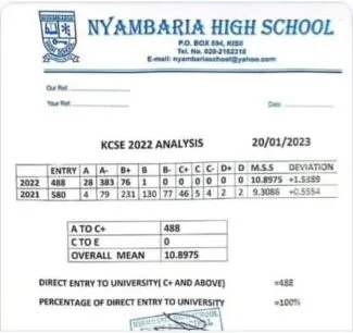 Nyambaria High KCSE 2023 Results