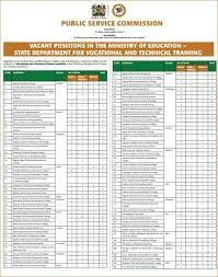 2023 PSC Recruitment