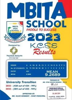  Mbita Boys High School KCSE 2023-2024 Results-Performance Analysis and Ranking by Knec in 2024; School Mean Score-9.2688 B(KCSE 2023), Number of As=16, A-=73, Grade Summary, and Distribution & Transition Rate to Universities and Colleges in 2024