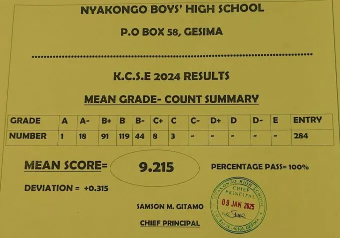 Nyakongo Boys High School’s KCSE 2024 Verified Results Analysis & Grade Count