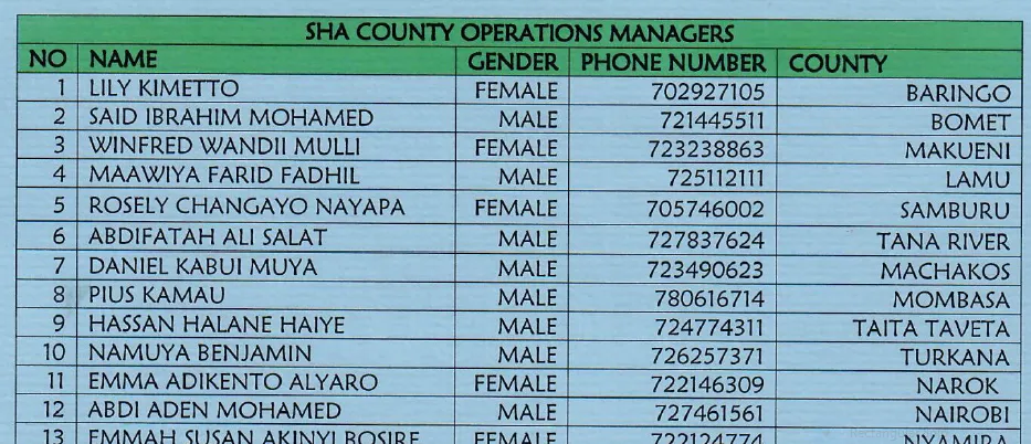SHA List of County Operations Managers {All Counties plus Contacts)